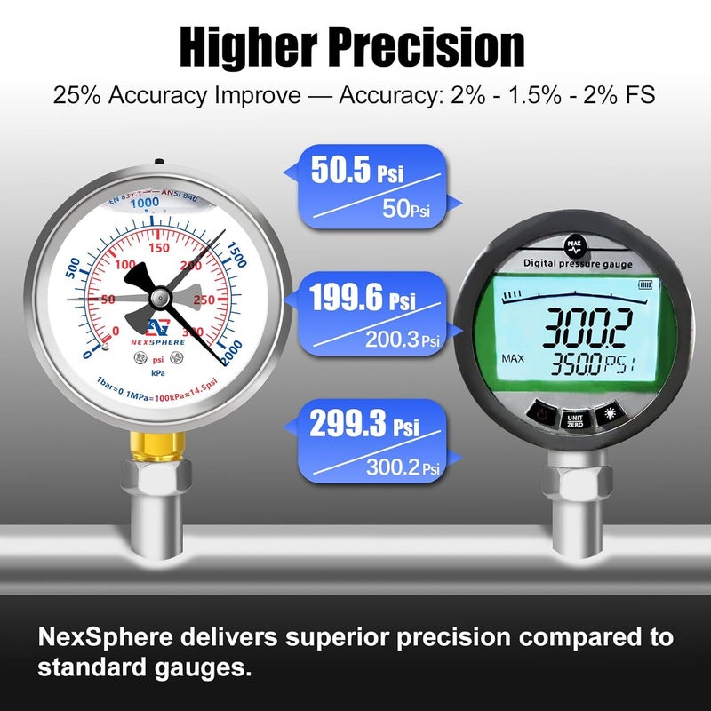 NexSphere 300 PSI Liquid Filled Pressure Gauge, 2.5" Dial, 1/4" NPT Lower Mount, 304 Stainless Steel Case, Glycerin-Filled Manometer for Air Compressor, Oil, Water, HVAC, and Gas Applications - Image 3